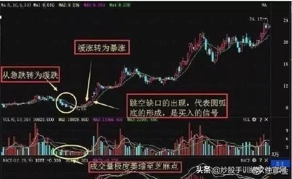 这才是波段操作战法的运用精髓！一旦掌握，高