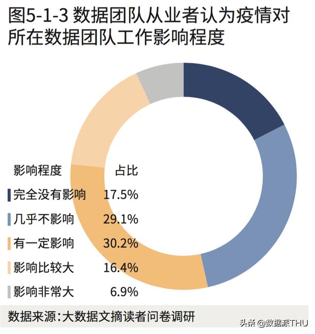 2020年《顶级数据团队建设全景报告》重磅发布