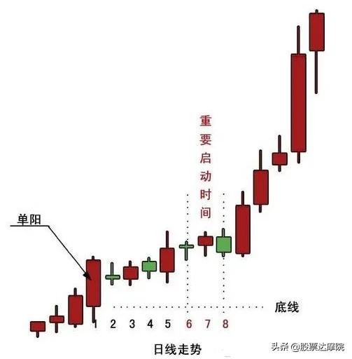 华尔街的秘密：5大“反人性”技巧，熟知就能轻