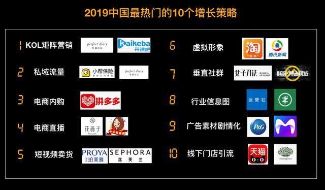 盘点2019年最热门的10大营销增长策略