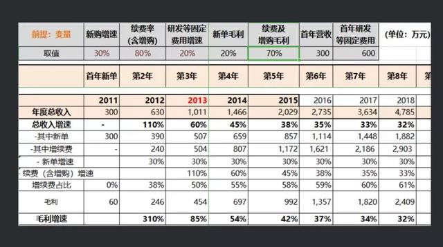 一文读懂SaaS的本质