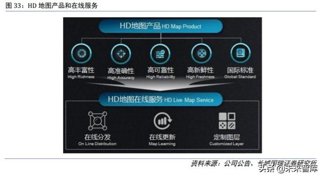 四维图新深度解析：立足导航，打造五位一体“智能汽车大脑”