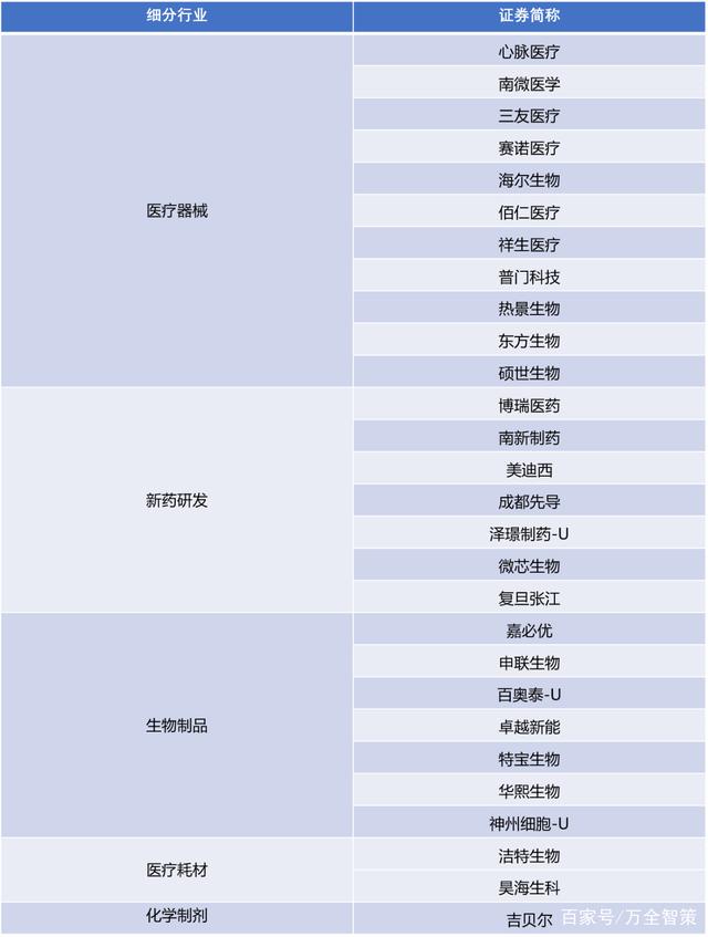 资本加制度创新 助推中国医药生物行业发展的速度与激情