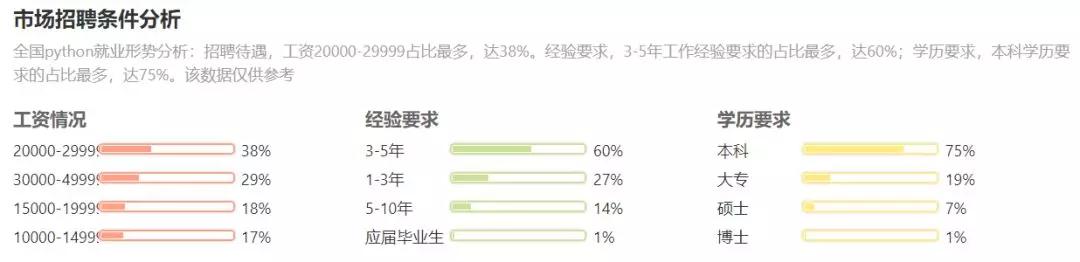 Python稳居编程语言榜首，看完这篇总结，你就明白为什么要学它了