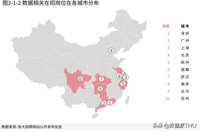 2020年《顶级数据团队建设全景报告》重磅发布