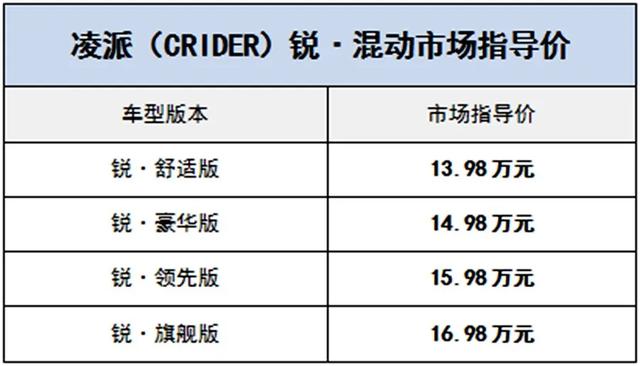 13.98万起的凌派锐·混动，能否激起中级车市场一