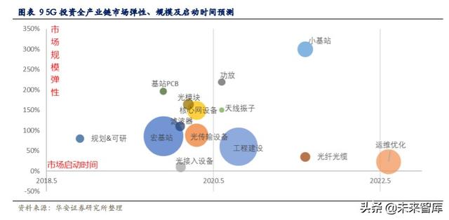 科技長牛投資機會分析：內(nèi)循環(huán)新格局，科技創(chuàng)新勇立潮頭