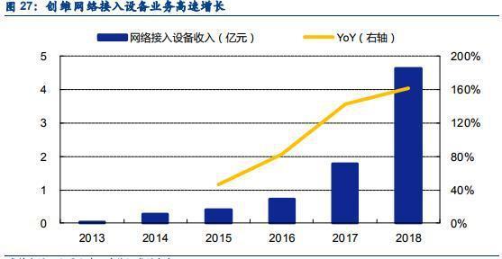 普遍下滑的电视盒子市场，它为什么能突出重围实现逆增长？