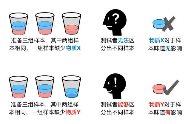 做完這件事，科學家終于找到河鲀好吃的秘密了！