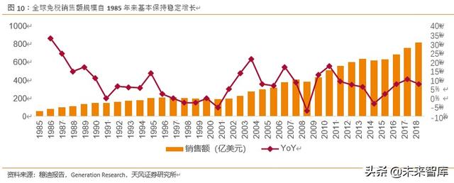 免税品行业深度报告：中韩免税市场比较研究与启示