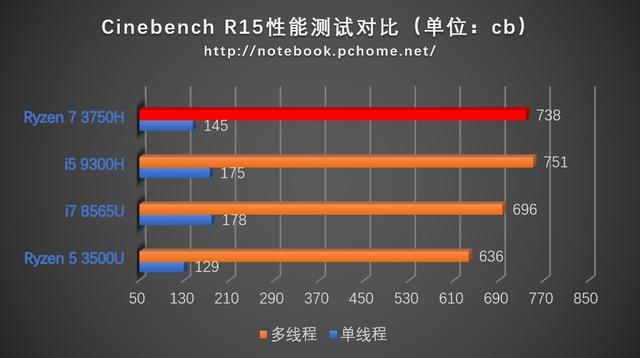 7nm RX 5500M战力如何？微星先锋Alpha 15游戏本评测