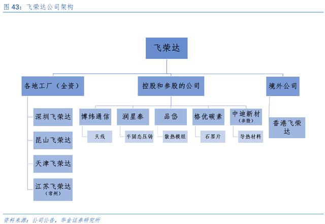 5G+IDC+汽车电子，散热屏蔽好赛道，静待5G放量