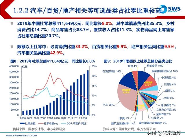商貿零售業下半年投資策略：消費流量變遷，渠道價值重塑