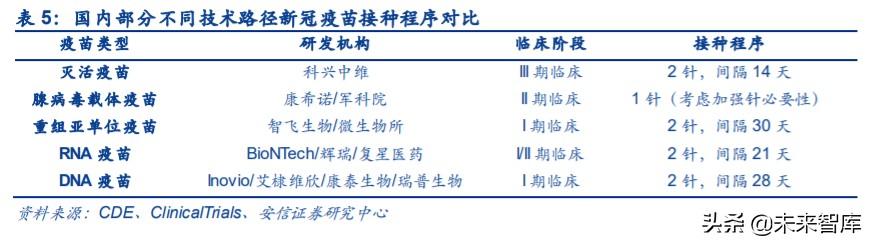 新冠疫苗专题报告：未来市场空间广阔，多技术路径百家争鸣