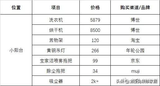 入住一年晒晒我的家！附超详细家居清单，每个都好看又实用