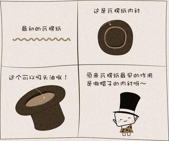 紙箱的歷史