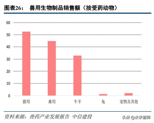 农林牧渔行业中期投资策略：周期过半，优选龙头
