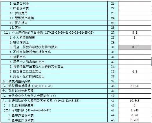经营所得的个税汇算清缴需要马上要做