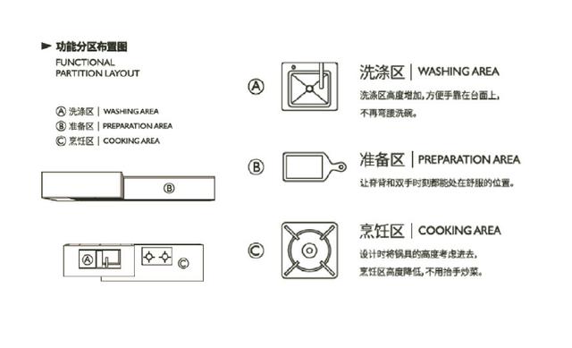 厨房装修七大要点，新手避坑不花一分冤枉钱