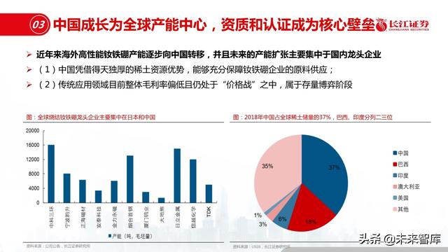 新材料行业深度报告：优选细分景气，重择龙头强者