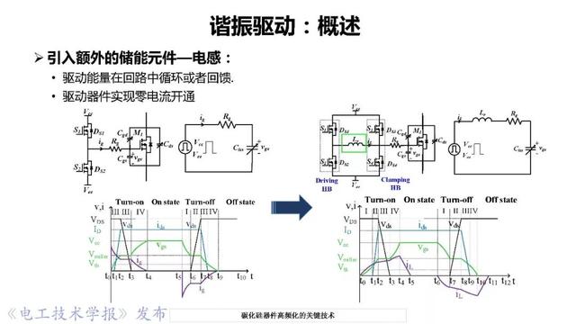 華中科技大學(xué)彭晗教授：碳化硅器件高頻化的關(guān)鍵技術(shù)