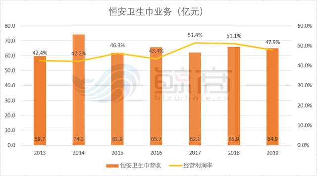 虎口夺食中，国产快消巨头如何涅槃?