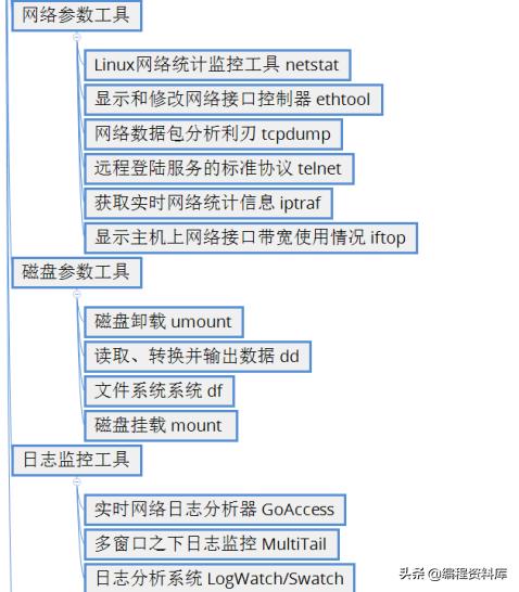 Linux常用文件操作高频使用命令