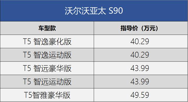 底价雷达站丨C级车降价王大比拼 沃尔沃S90和凯迪拉克CT6如何选