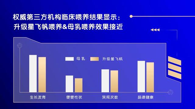 科研创新：乳业巨头飞鹤的“定海神针”