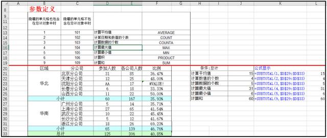 python吊打Excel？屁！那是你不会用