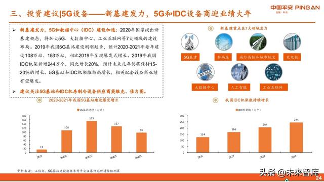 智能制造行业中期投资策略：紧抓“硬科技”，布局“超预期”