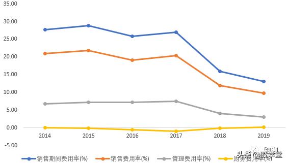 【个股深度】手握一把好牌的白云山，中国的可