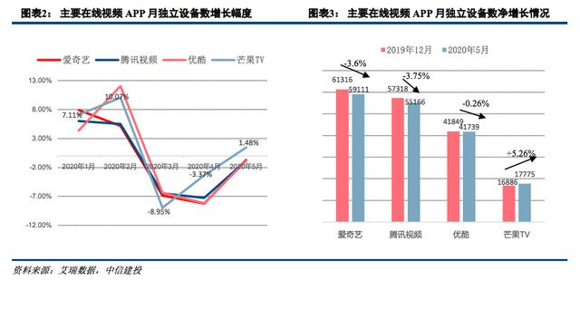 芒果超媒追赶进行时