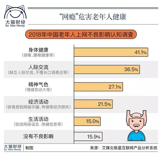 拼多多成功学，老年人上网有多野？搞定他们你就是下个首富