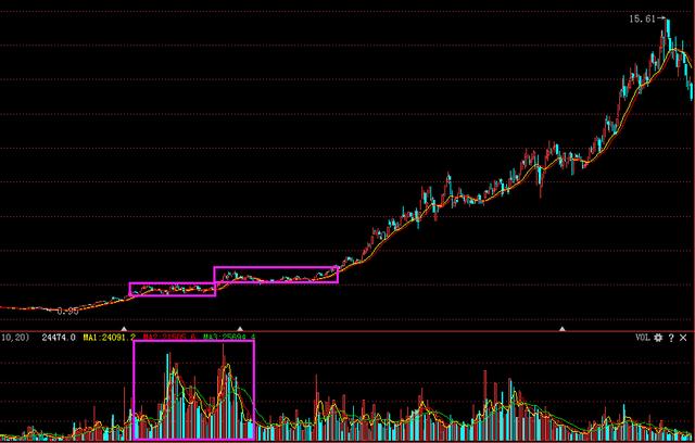 华尔街交易员毕生感悟：能从股市赚钱的只有一
