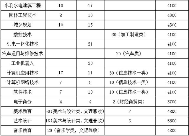 四川这所省级示范公办专科大学，建有多个附属医院