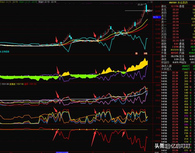 新注册制度下留给投资者的思考