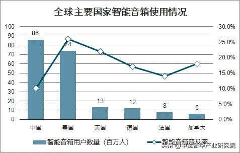 智能家居行业市场发展现状及未来趋势预测分析