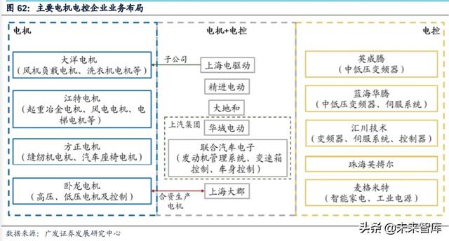 新能源汽车产业链深度报告：解析非电池零部件最强阿尔法
