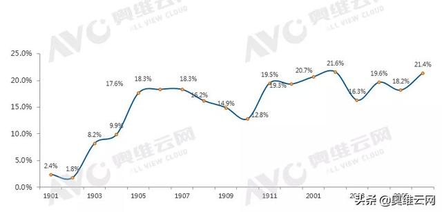 智能音箱半年报：2020年中国智能音箱市场H1总结