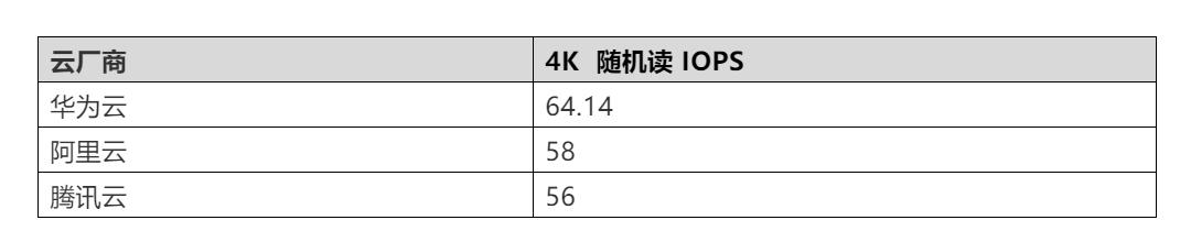 华为云、阿里云、腾讯云双十一热销云主机评测