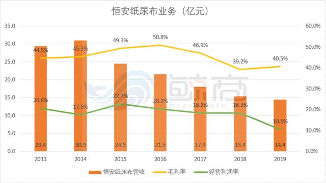 虎口夺食中，国产快消巨头如何涅槃?