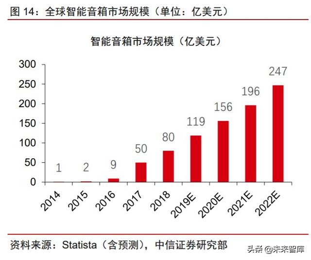 智能音频行业研究与投资策略：物联时代风口，智能音频爆发