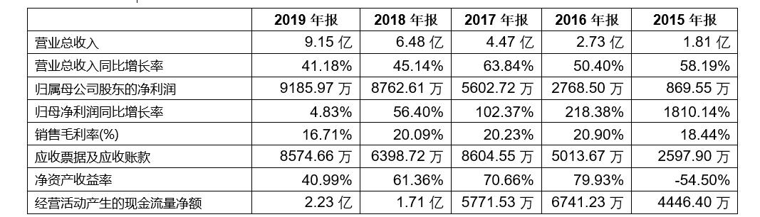 「新鼎资本研究」新三板优质企业之九十五——美的物业