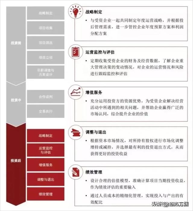 最新产业知识汇总图谱