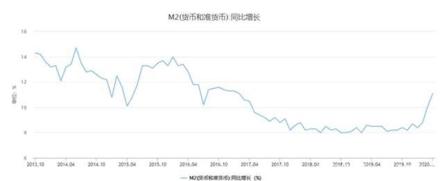央行已经铁了心了！后期或主要是定向降息