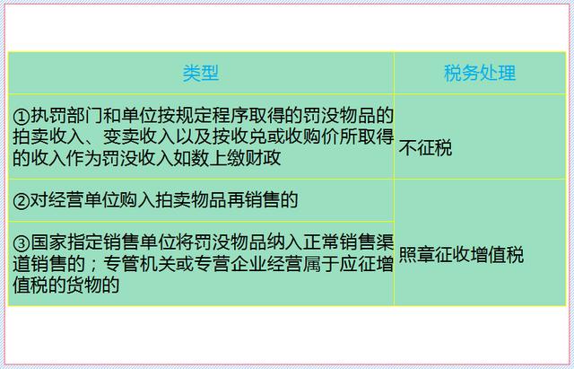 什么是增值税？计税方法有哪些？超详细版来袭，会计人收好