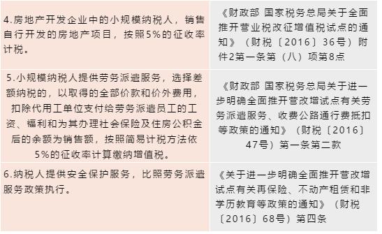 全了！一文详解小规模纳税人增值税征收率