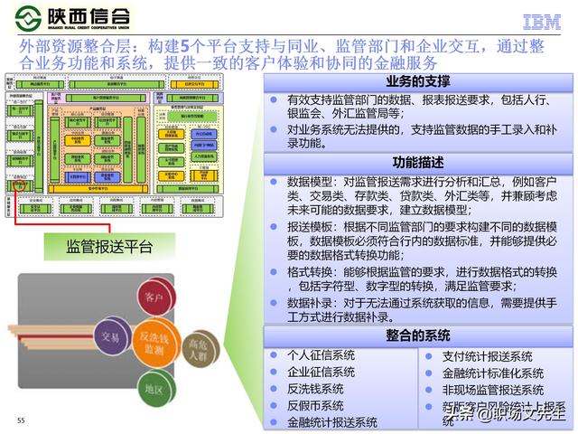 IBM咨询公司客户案例：110页业务发展与IT建设统-规划项目