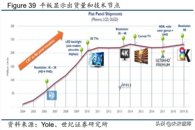 电子行业下半年投资策略:关注5G消费电子创新与国产替代趋势